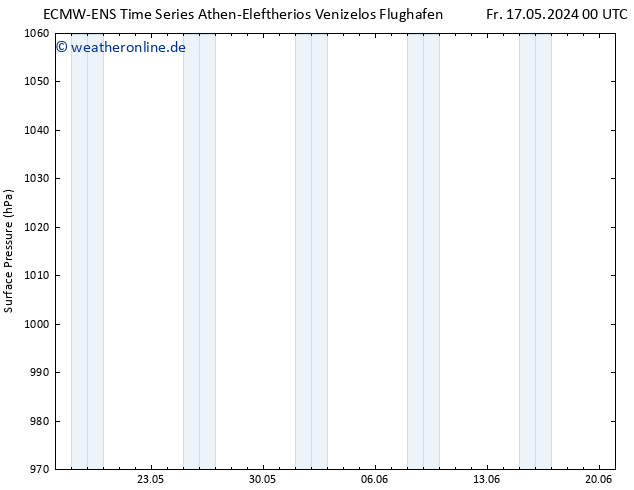 Bodendruck ALL TS So 02.06.2024 00 UTC