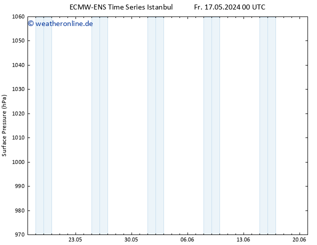Bodendruck ALL TS So 19.05.2024 06 UTC