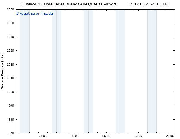 Bodendruck ALL TS Fr 17.05.2024 18 UTC