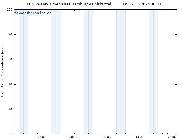Nied. akkumuliert ALL TS Mi 22.05.2024 00 UTC