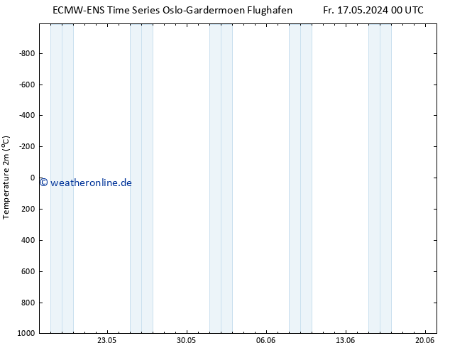 Temperaturkarte (2m) ALL TS Sa 18.05.2024 18 UTC
