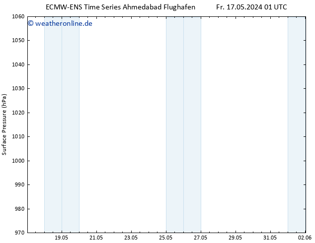 Bodendruck ALL TS Mi 29.05.2024 07 UTC