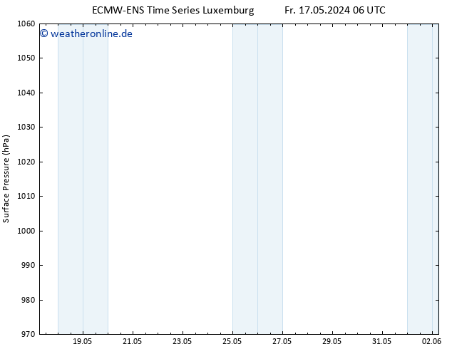 Bodendruck ALL TS Sa 18.05.2024 18 UTC