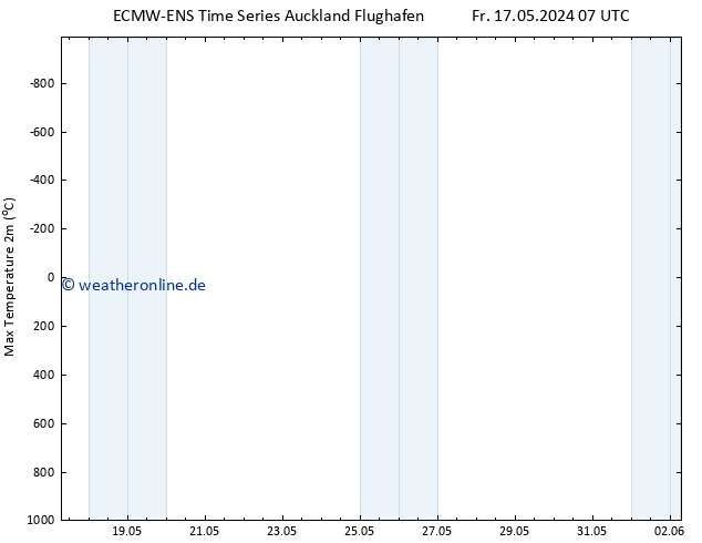 Höchstwerte (2m) ALL TS Do 23.05.2024 07 UTC