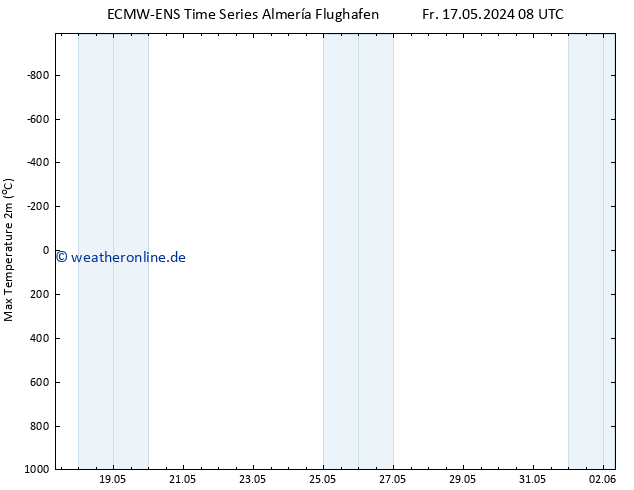 Höchstwerte (2m) ALL TS Fr 17.05.2024 14 UTC