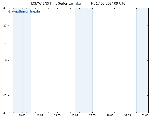 Bodenwind ALL TS Sa 18.05.2024 09 UTC