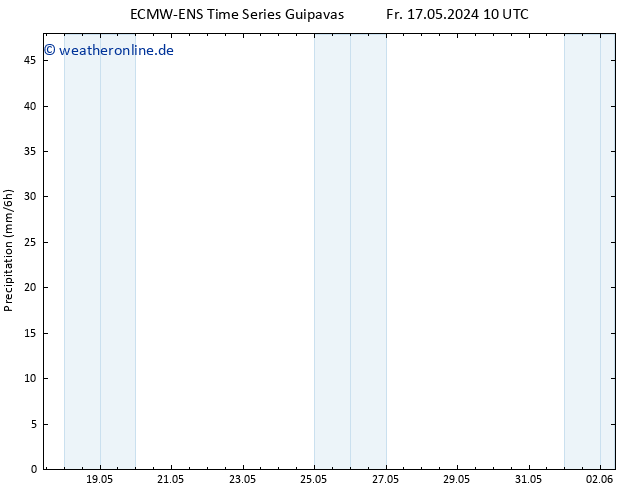 Niederschlag ALL TS Fr 17.05.2024 16 UTC