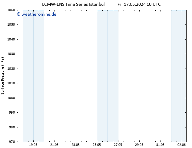 Bodendruck ALL TS Sa 25.05.2024 10 UTC