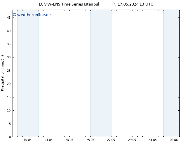 Niederschlag ALL TS Sa 18.05.2024 13 UTC