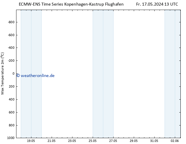Höchstwerte (2m) ALL TS Fr 17.05.2024 13 UTC