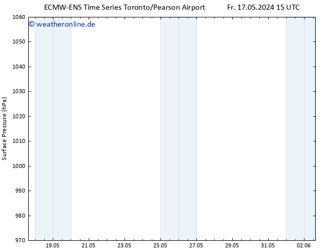 Bodendruck ALL TS So 19.05.2024 15 UTC
