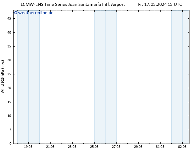 Wind 925 hPa ALL TS Mo 20.05.2024 09 UTC