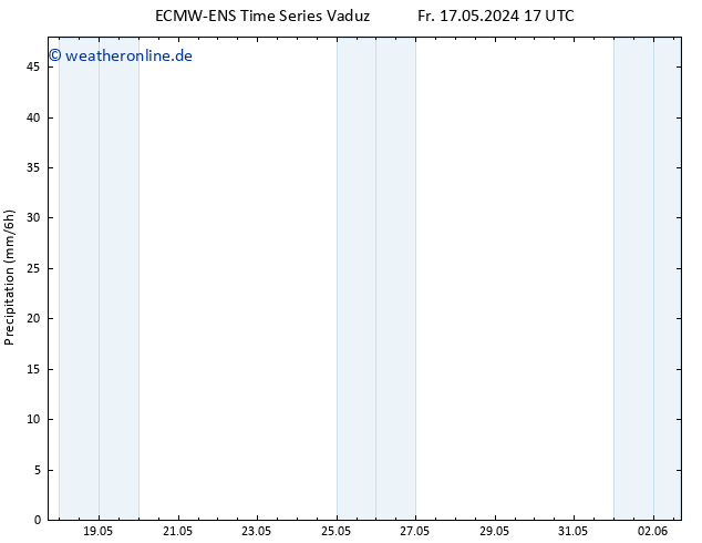 Niederschlag ALL TS Fr 17.05.2024 23 UTC