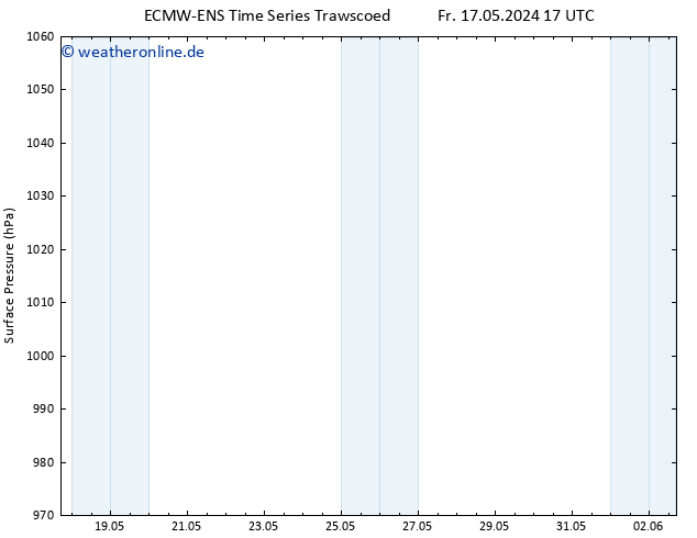 Bodendruck ALL TS Sa 18.05.2024 17 UTC