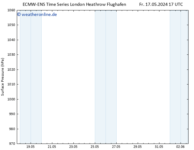 Bodendruck ALL TS Sa 18.05.2024 23 UTC