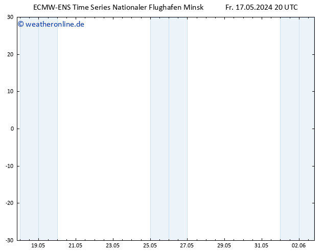 Height 500 hPa ALL TS Sa 18.05.2024 20 UTC