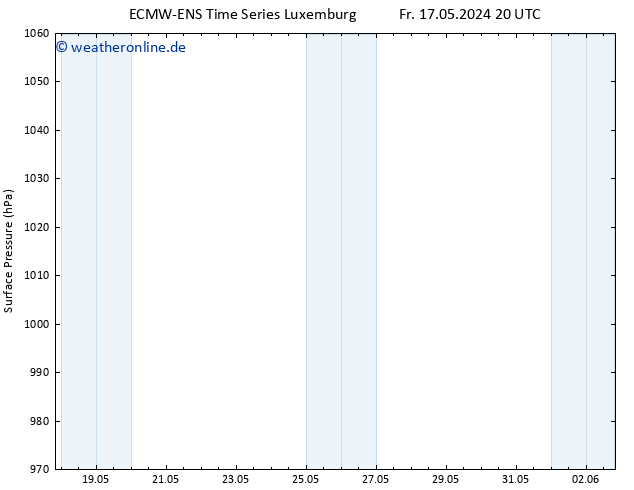 Bodendruck ALL TS Sa 18.05.2024 20 UTC