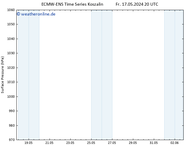 Bodendruck ALL TS Di 21.05.2024 08 UTC