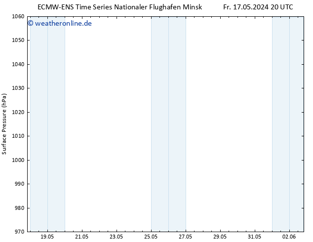 Bodendruck ALL TS Sa 18.05.2024 02 UTC