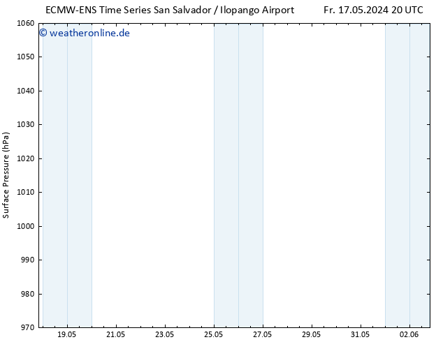 Bodendruck ALL TS Mi 22.05.2024 14 UTC