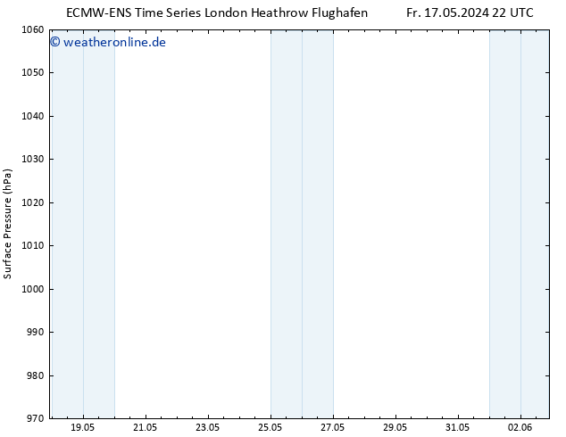 Bodendruck ALL TS Mo 20.05.2024 10 UTC
