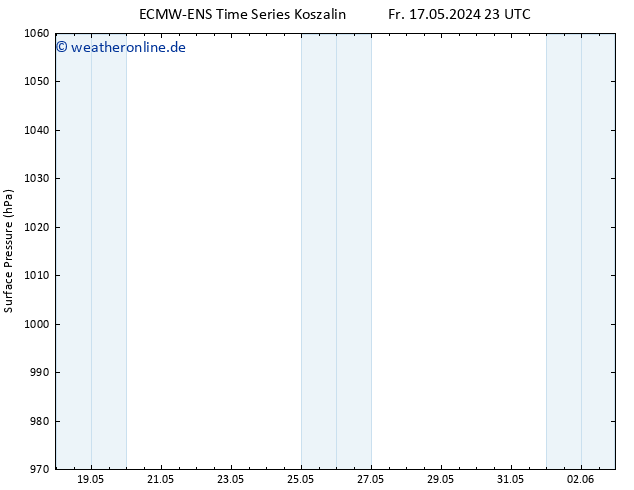 Bodendruck ALL TS So 19.05.2024 23 UTC