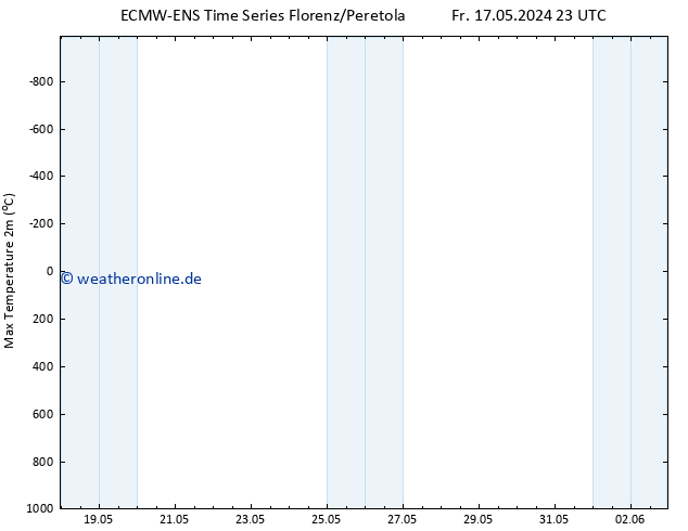 Höchstwerte (2m) ALL TS So 02.06.2024 23 UTC