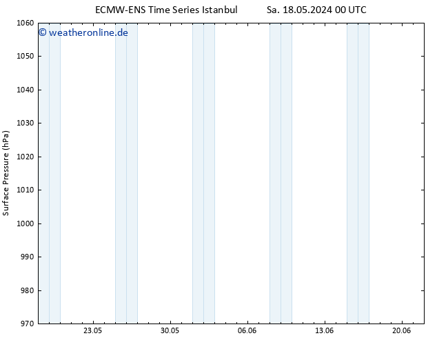 Bodendruck ALL TS Sa 18.05.2024 12 UTC