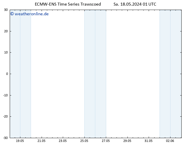 Temperaturkarte (2m) ALL TS Sa 18.05.2024 01 UTC