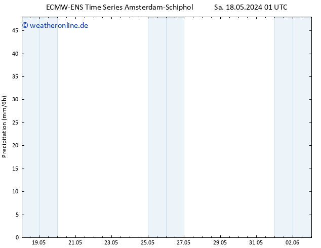 Niederschlag ALL TS Do 23.05.2024 07 UTC