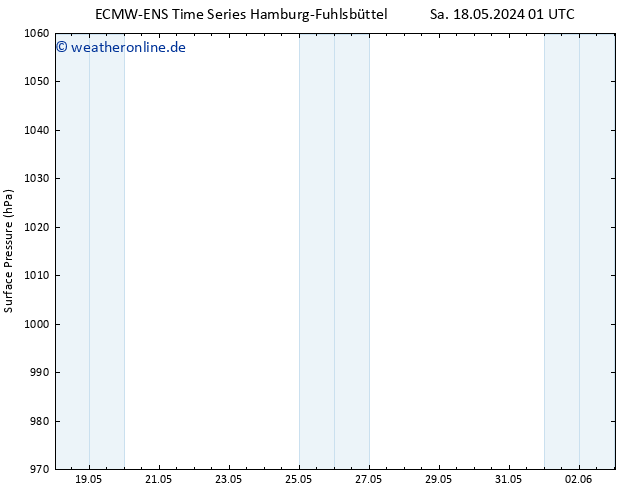 Bodendruck ALL TS Di 21.05.2024 07 UTC