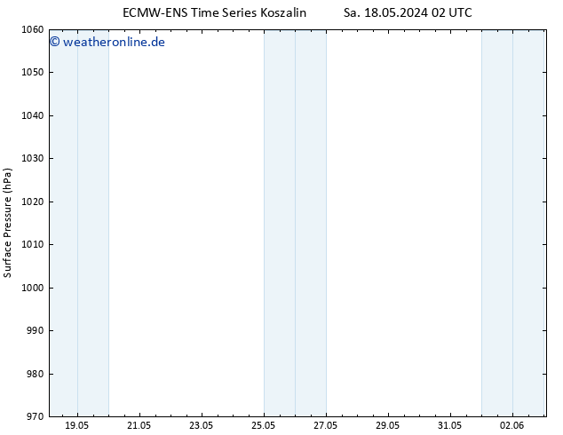 Bodendruck ALL TS Sa 18.05.2024 14 UTC