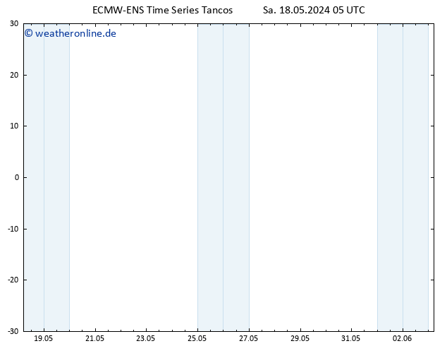 Temperaturkarte (2m) ALL TS Sa 18.05.2024 11 UTC
