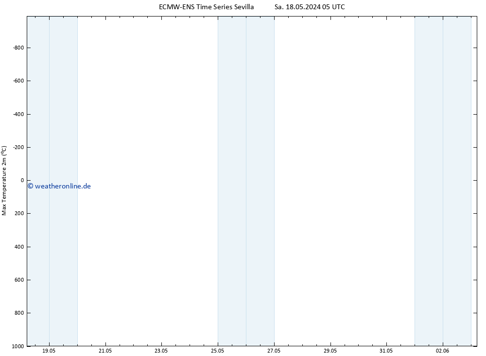Höchstwerte (2m) ALL TS Sa 18.05.2024 17 UTC