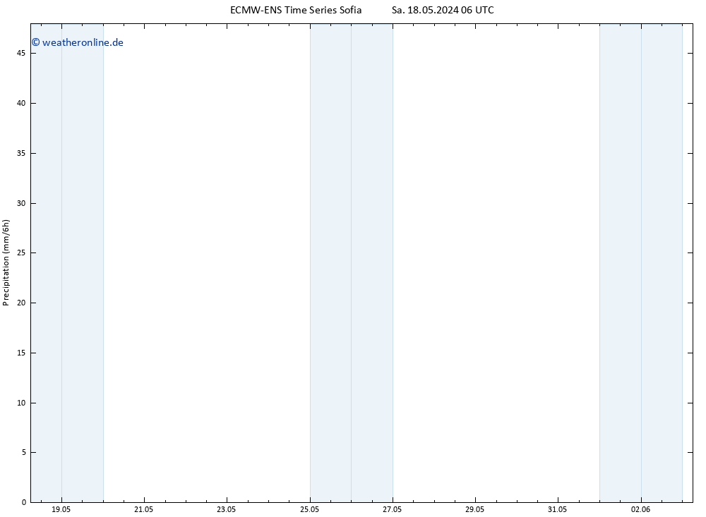 Niederschlag ALL TS Fr 24.05.2024 06 UTC