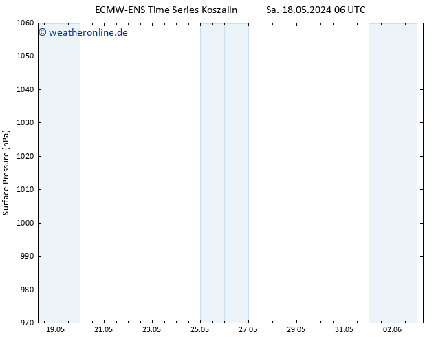 Bodendruck ALL TS Mi 22.05.2024 12 UTC