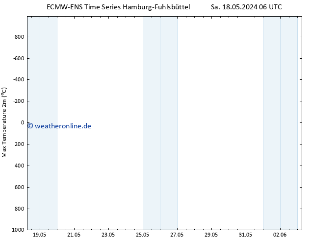 Höchstwerte (2m) ALL TS Di 21.05.2024 18 UTC
