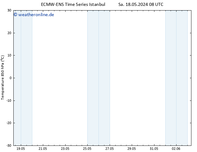Temp. 850 hPa ALL TS Mo 20.05.2024 08 UTC