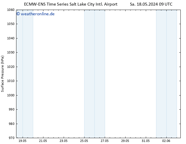 Bodendruck ALL TS So 19.05.2024 09 UTC