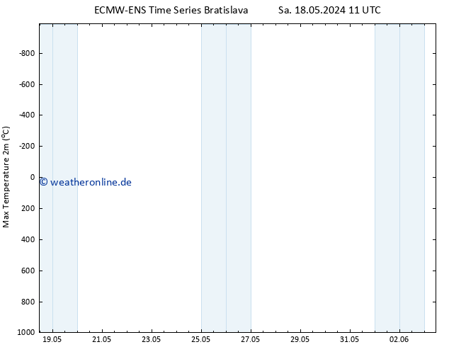 Höchstwerte (2m) ALL TS Sa 25.05.2024 23 UTC