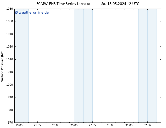 Bodendruck ALL TS Do 23.05.2024 12 UTC