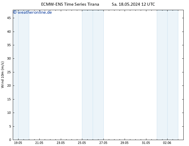 Bodenwind ALL TS Fr 31.05.2024 00 UTC