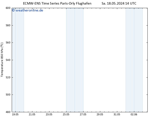 Height 500 hPa ALL TS Mo 20.05.2024 20 UTC