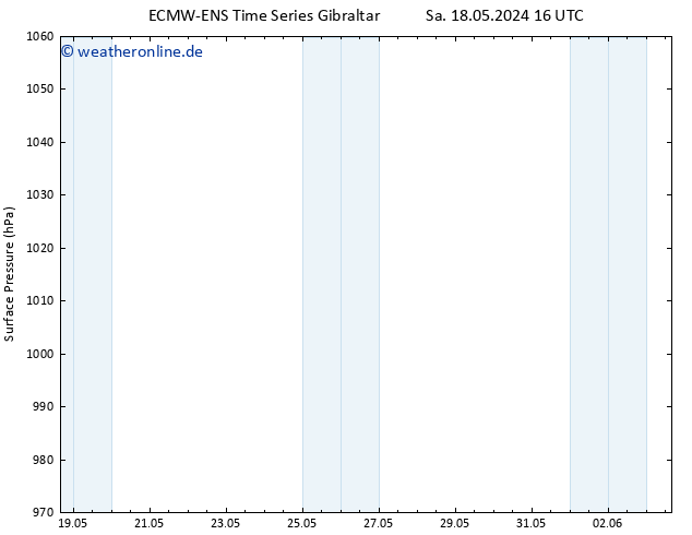 Bodendruck ALL TS Di 21.05.2024 16 UTC