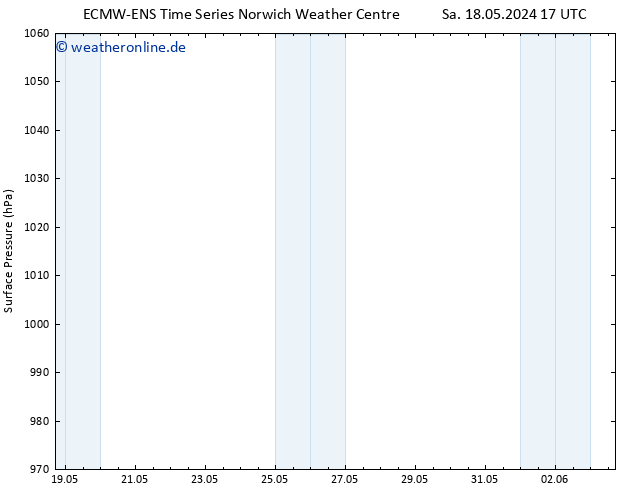Bodendruck ALL TS Do 23.05.2024 17 UTC