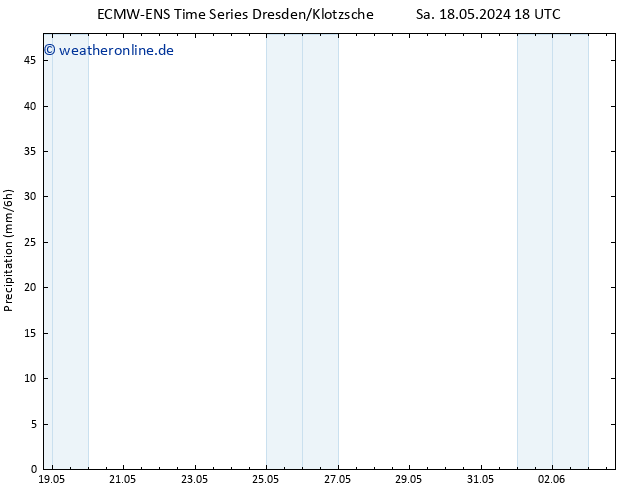 Niederschlag ALL TS Di 21.05.2024 18 UTC