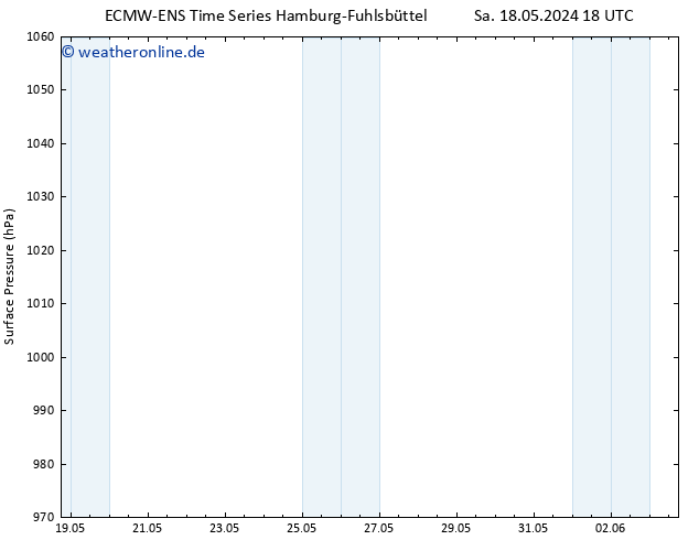 Bodendruck ALL TS Di 21.05.2024 00 UTC