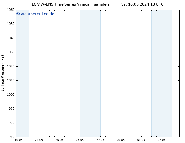 Bodendruck ALL TS Mi 22.05.2024 18 UTC