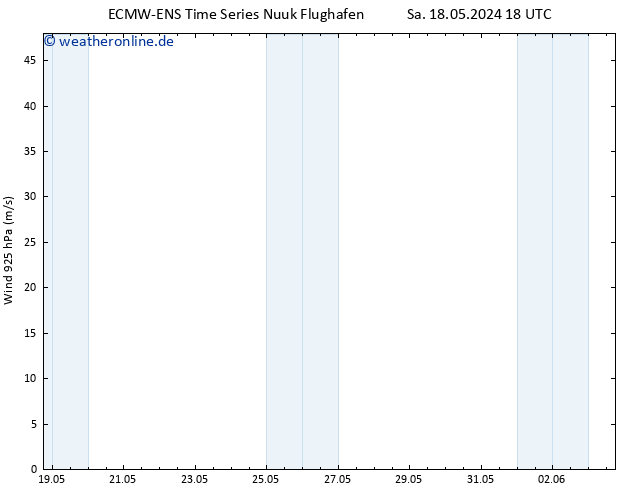 Wind 925 hPa ALL TS So 19.05.2024 00 UTC