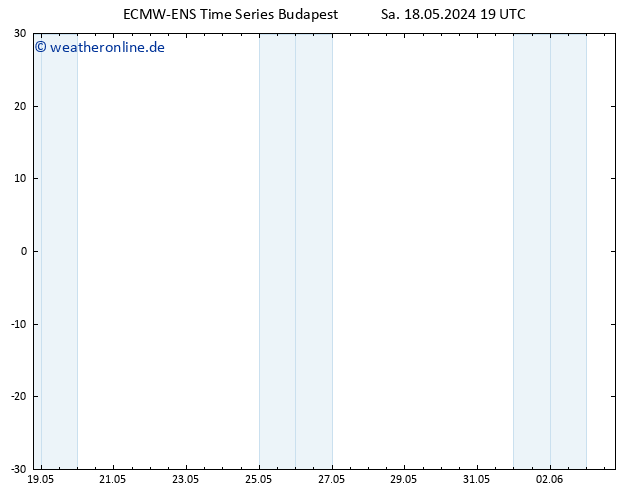 Height 500 hPa ALL TS So 19.05.2024 01 UTC